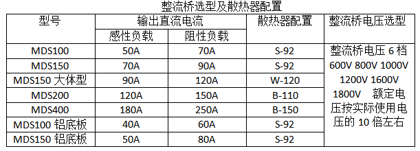 整流橋電流選型表.png